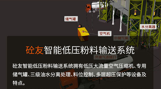 砼友智能低压粉料输送系统
